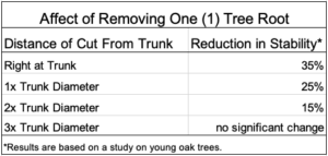 root_pruning