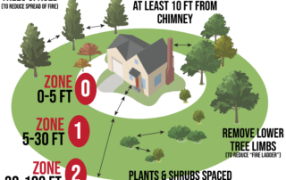 defensible_space_zones